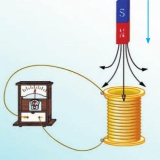 磁通、漏磁通定義和區别以及漏磁通的影響