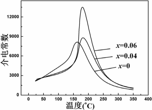 居裏溫度知識瞭解